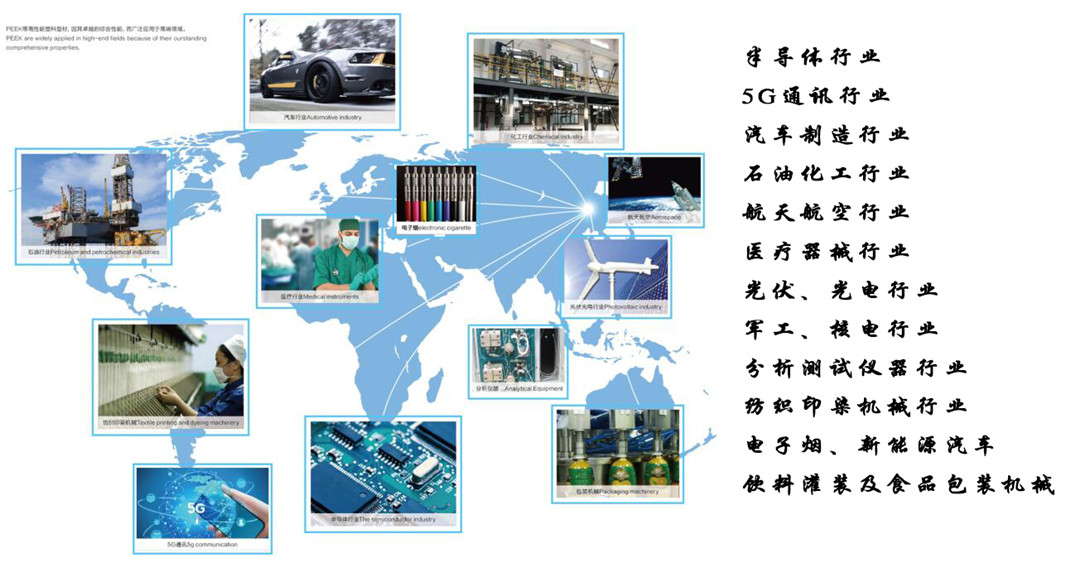 行業(yè)領(lǐng)域 行業(yè)領(lǐng)域
