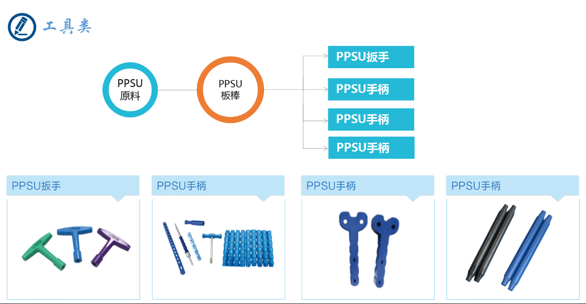 4791562894089693.png 工具類.png