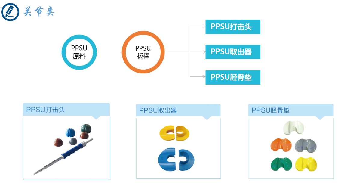 6981562894075546.png 關(guān)節(jié)類.png
