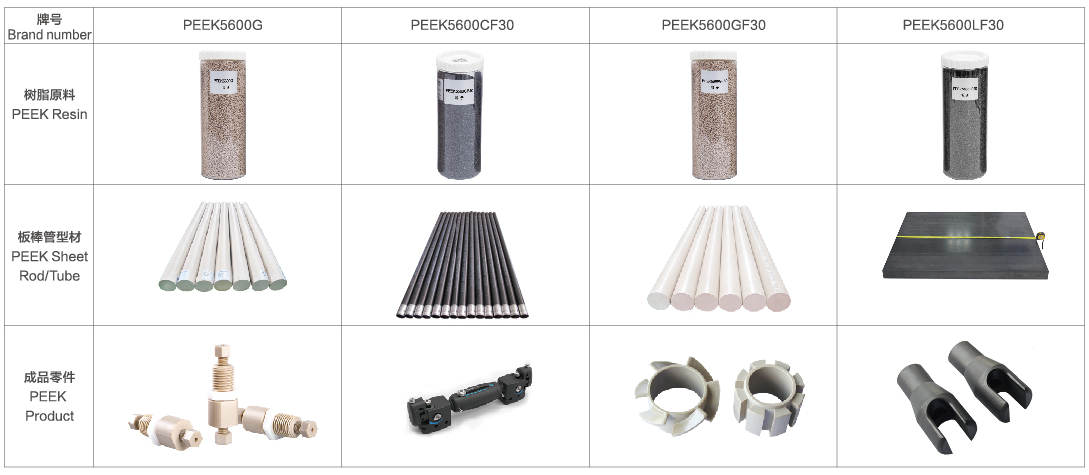 PEEK牌號原料、型材及產品.png